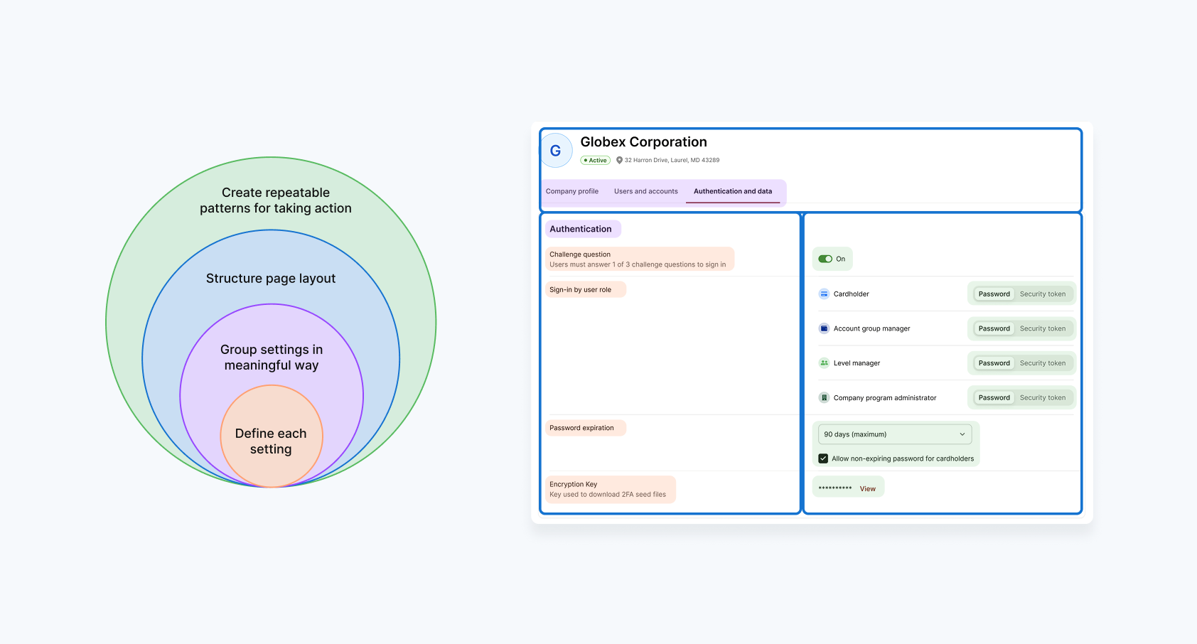 breakdown of restructure